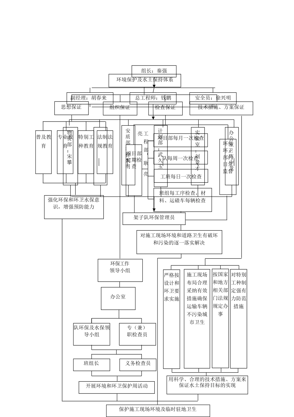 环境保护管理组织机构图_第3页