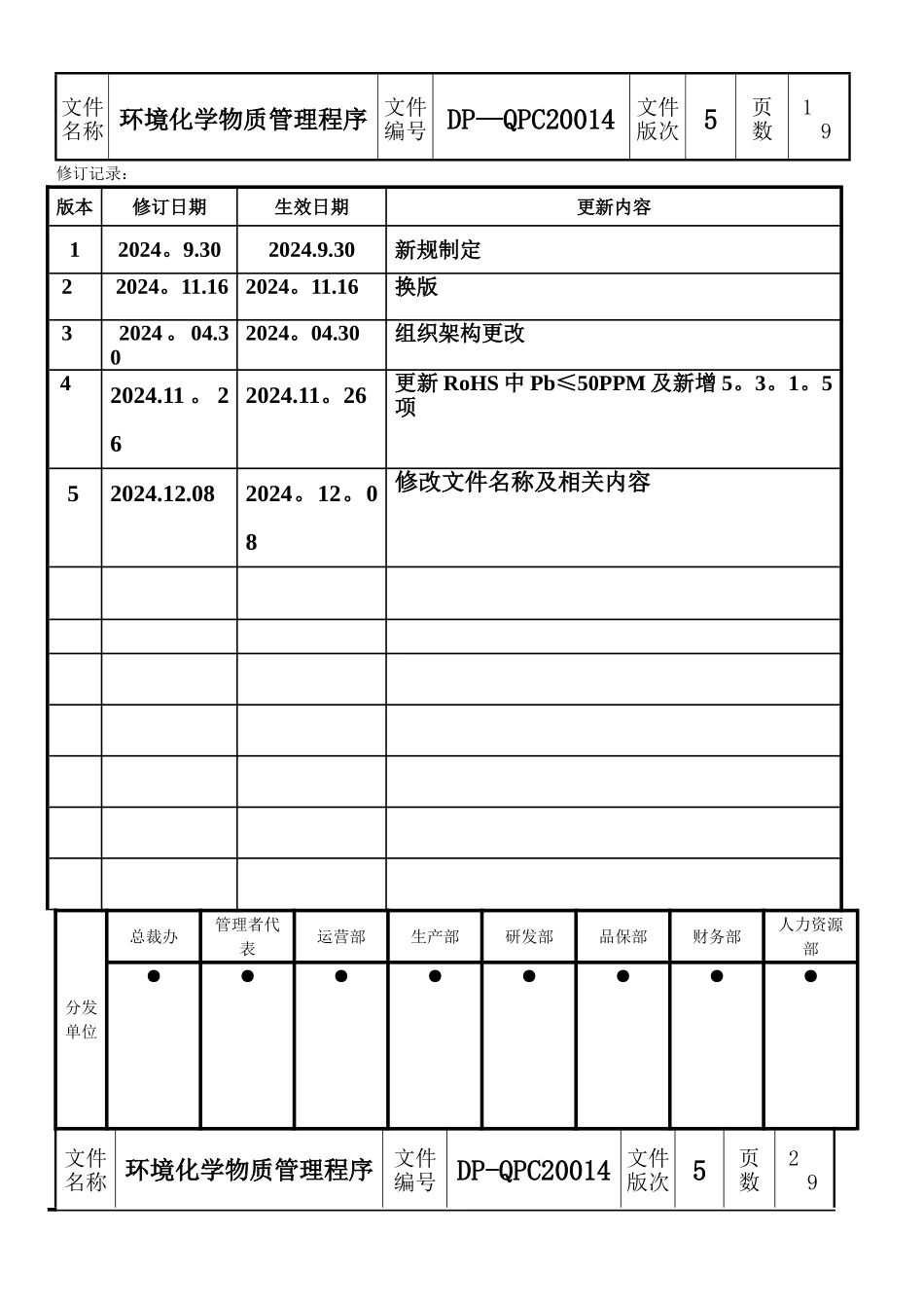 环境化学物质管理程序_第2页