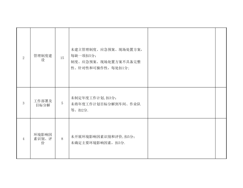 环境保护考核表_第2页
