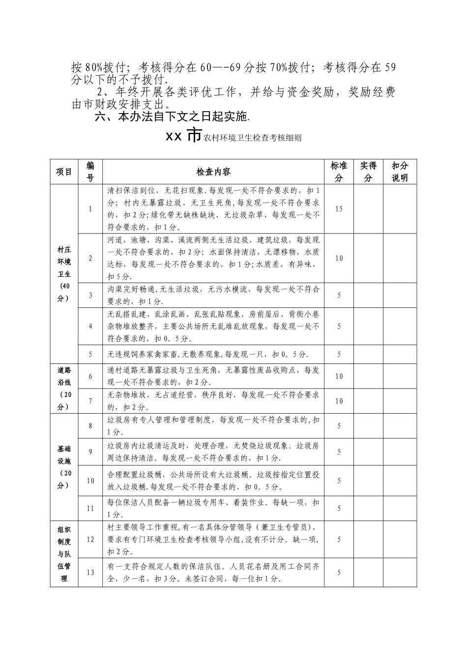 环境卫生考核细则和考核办法_第2页