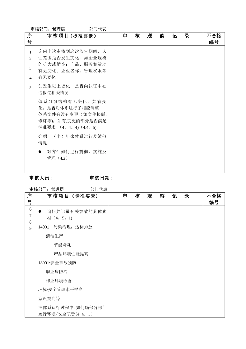 环境和安全监督审核检查表_第1页
