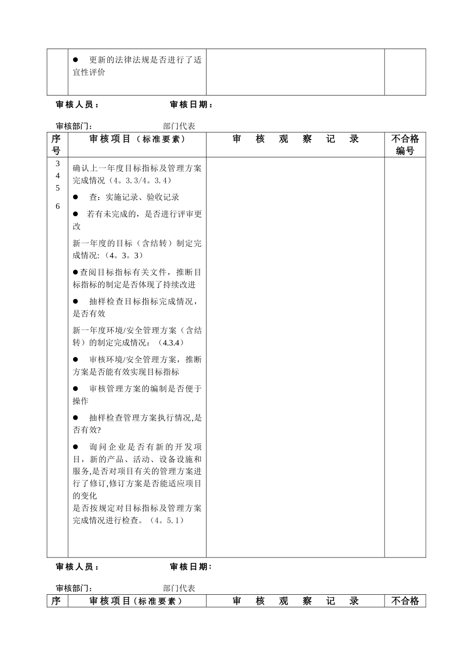 环境和安全监督审核检查表_第3页