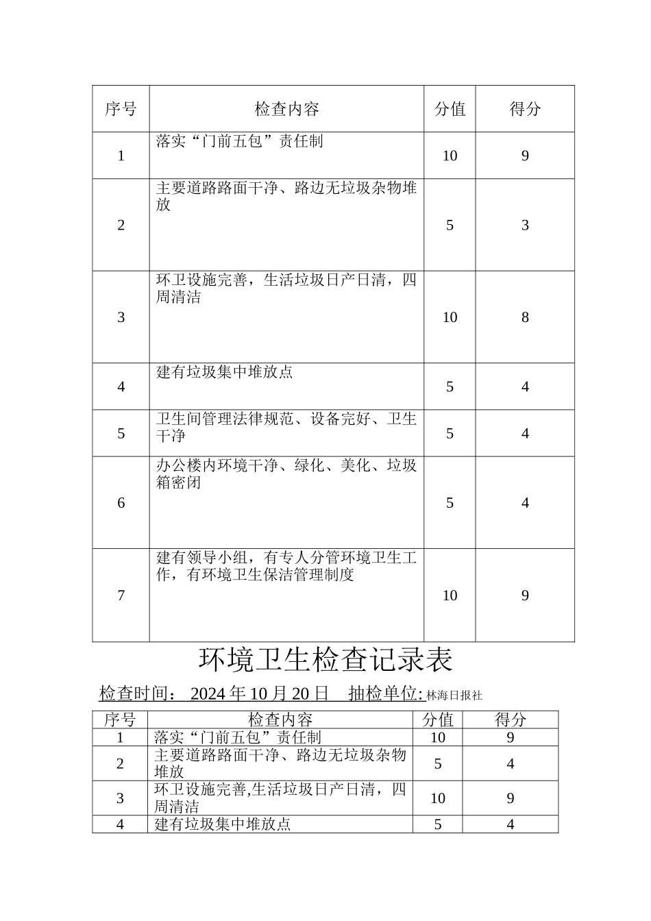 环境卫生检查记录表_第2页