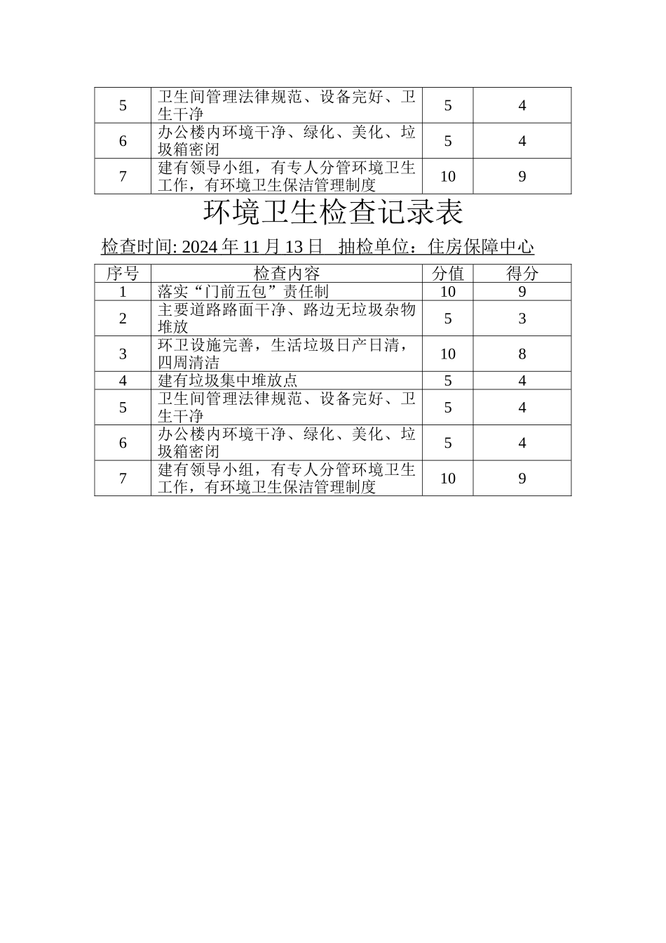 环境卫生检查记录表_第3页
