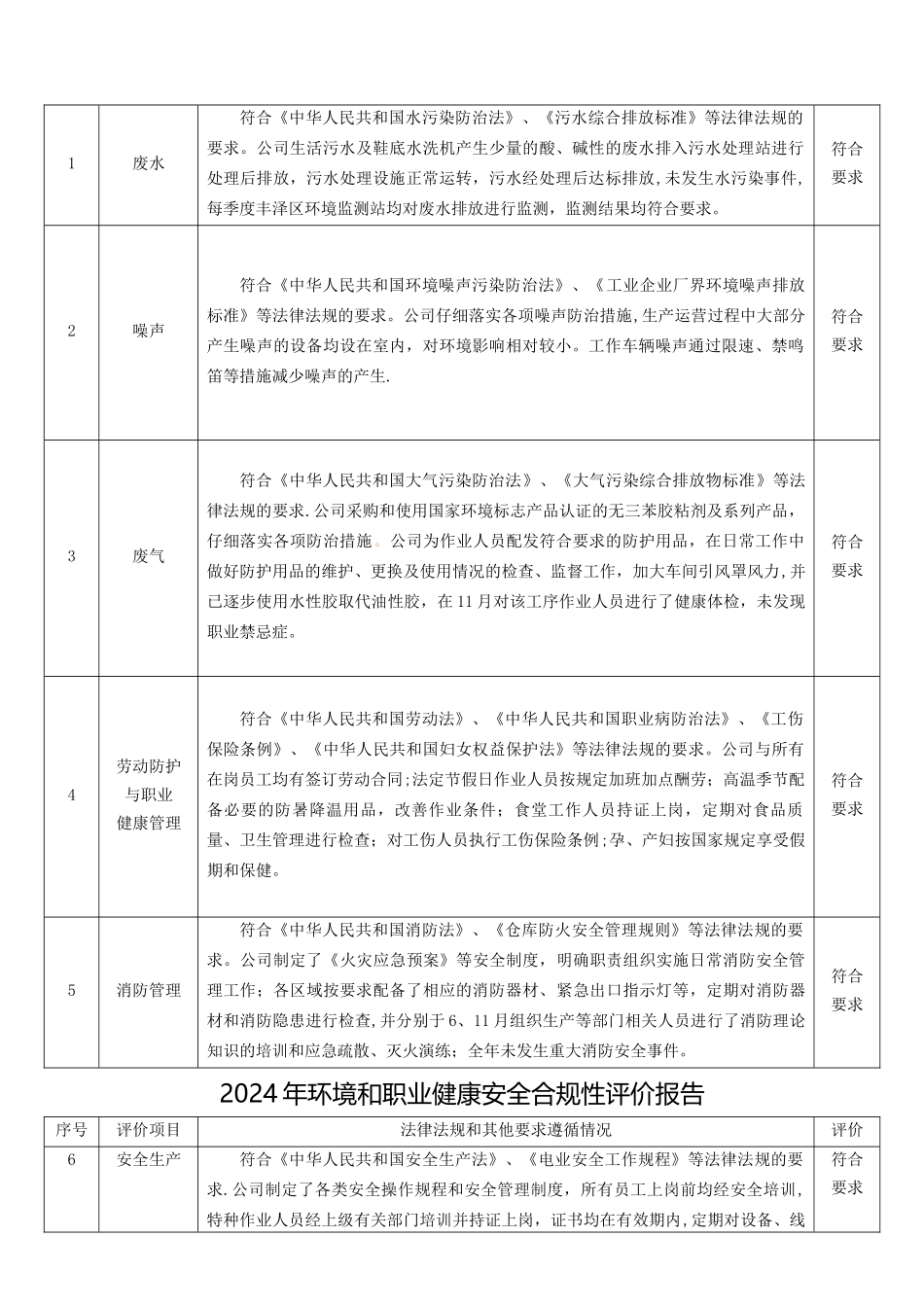 环境和职业健康安全合规性评价报告_第2页