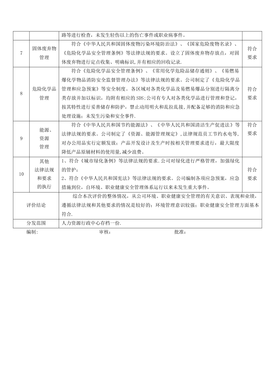 环境和职业健康安全合规性评价报告_第3页