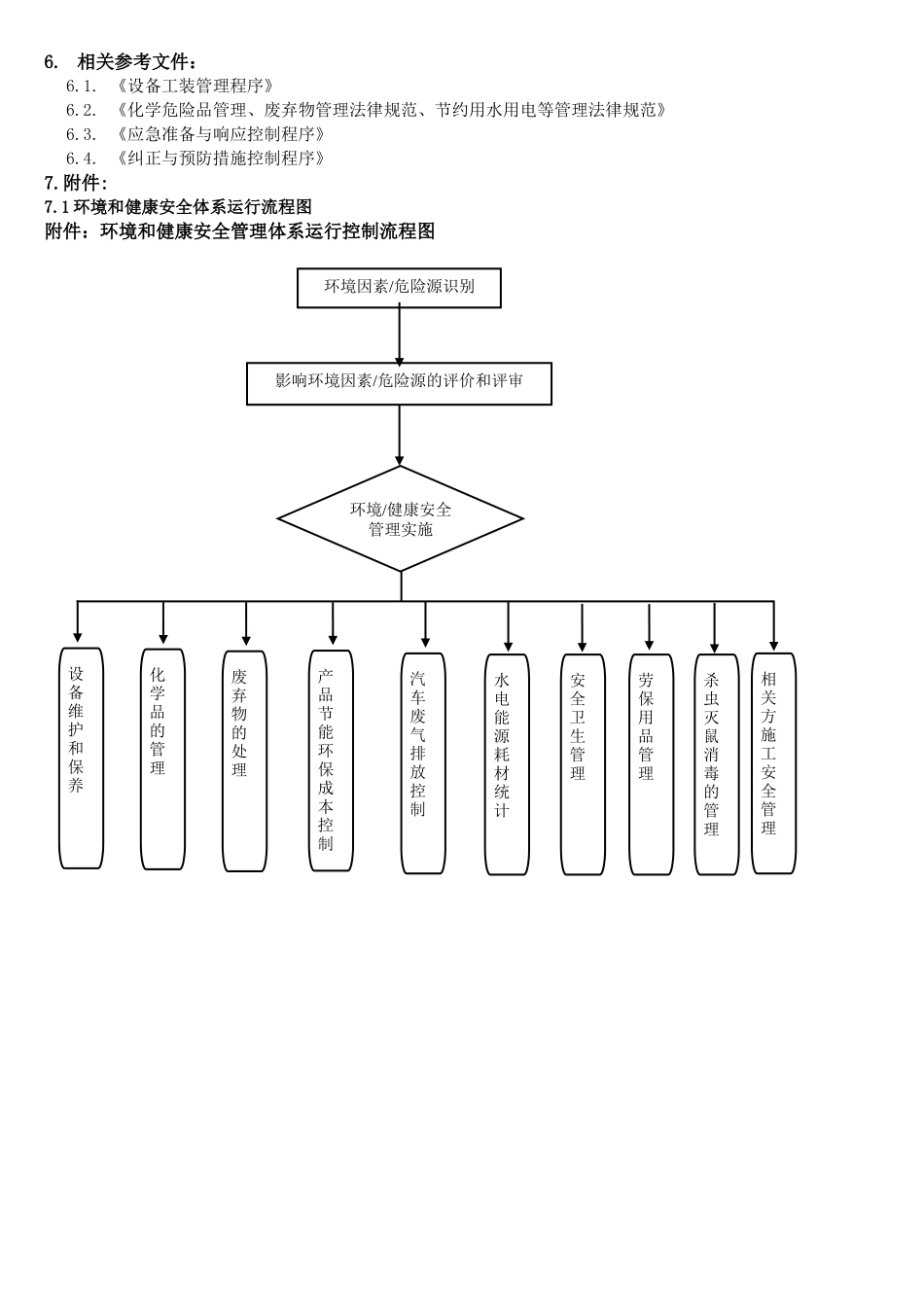 环境和职业健康安全运行管理程序_第2页
