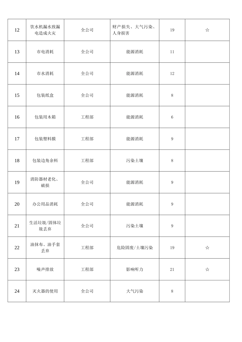 环境因素及其影响一览表_第2页