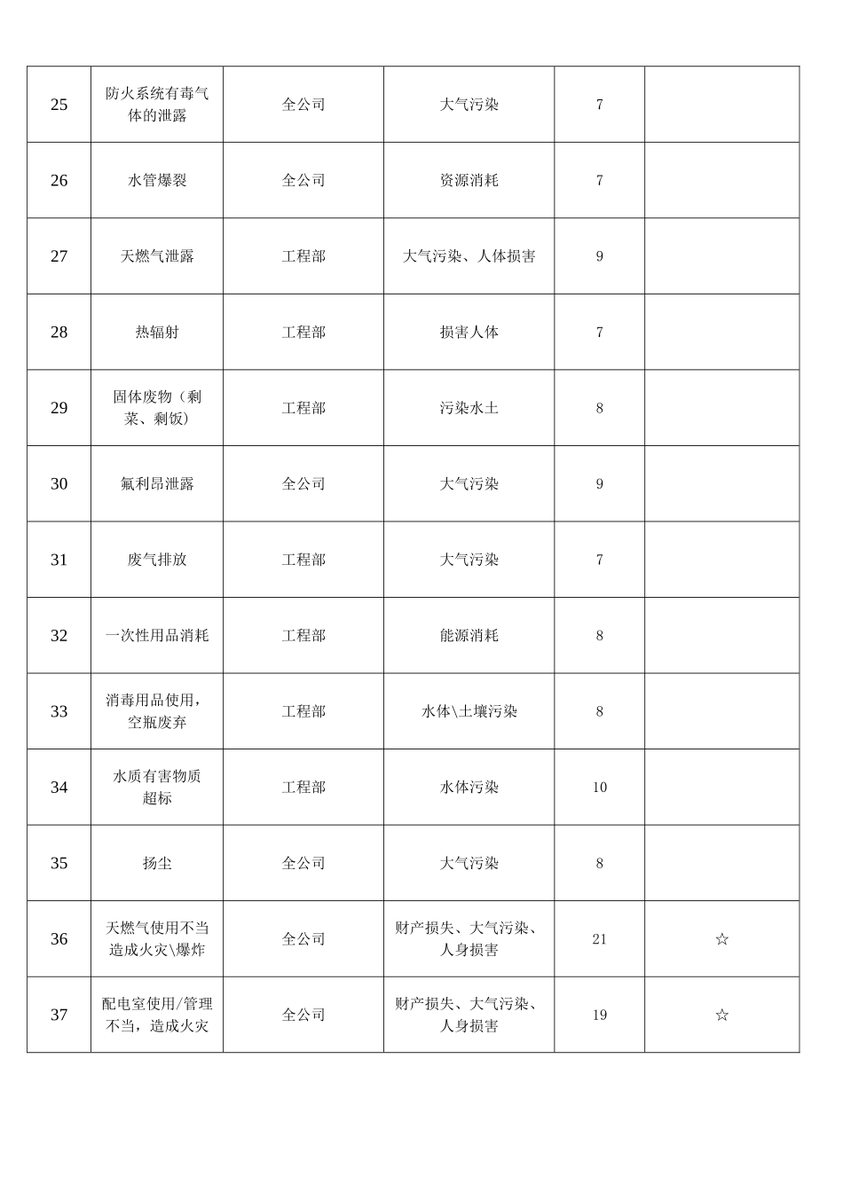 环境因素及其影响一览表_第3页