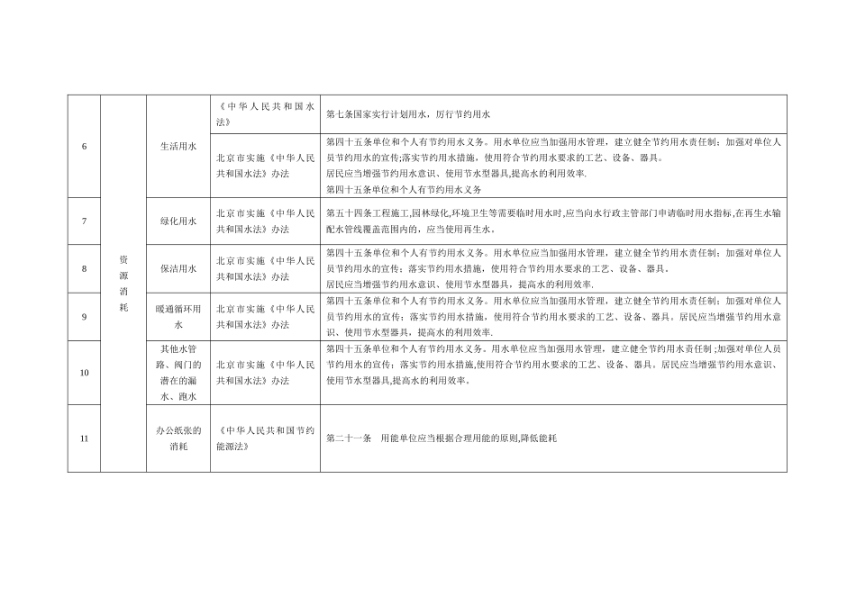 环境因素法律法规适用性识别_第2页