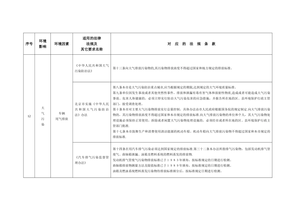 环境因素法律法规适用性识别_第3页