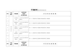环境因素法律法规适用性识别
