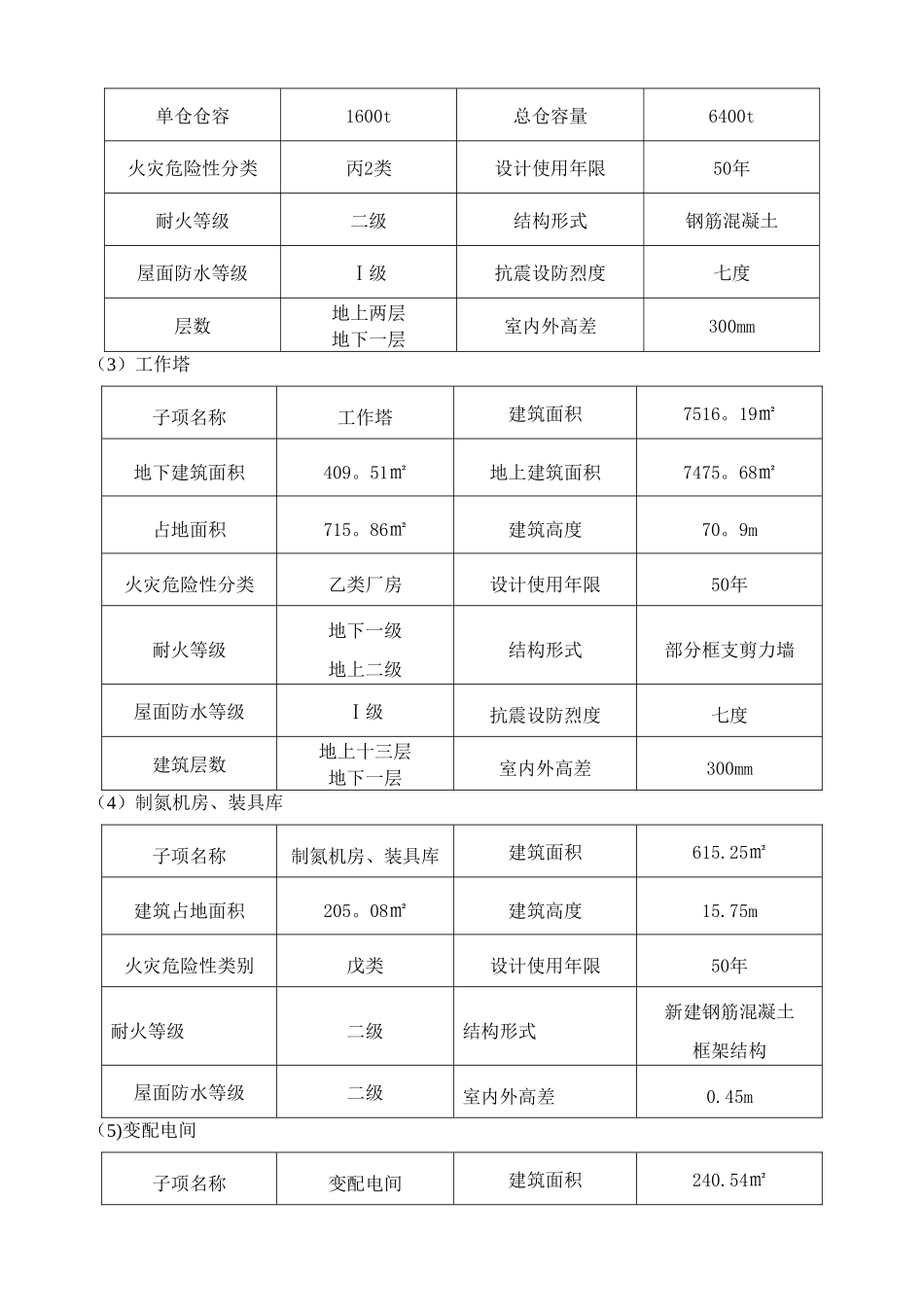 环境因素及重要环境因素管理方案1_第3页