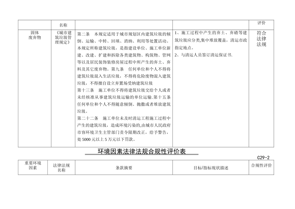 环境因素法律法规合规性评价表_第2页