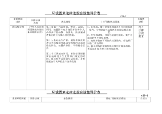 环境因素法律法规合规性评价表