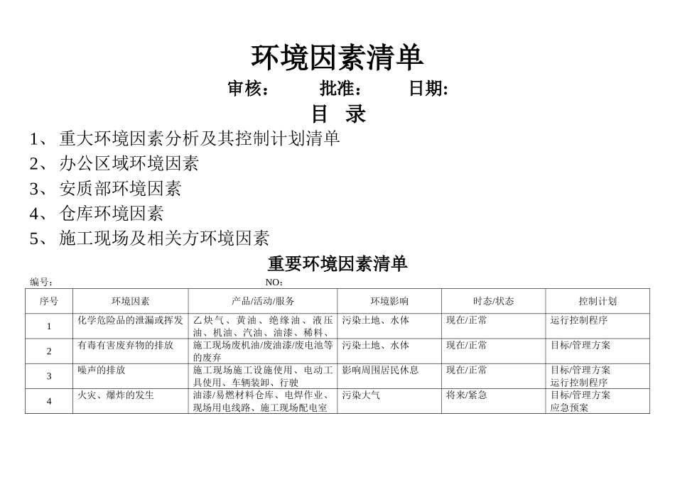 环境因素清单+环境因素识别和评价表_第1页