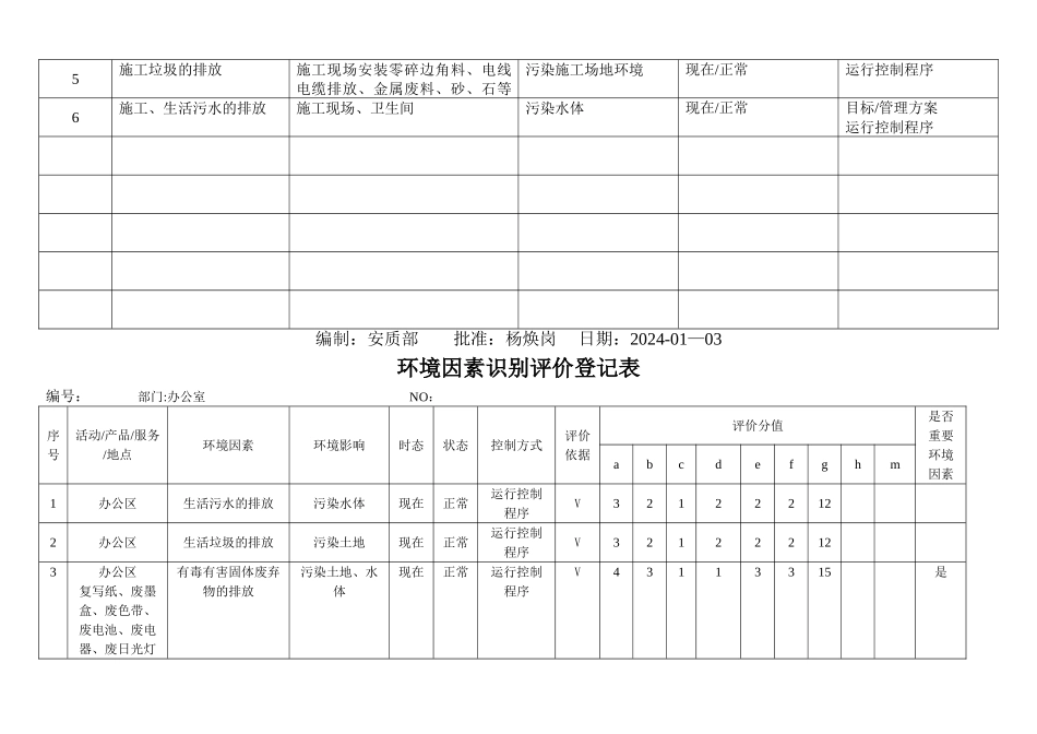 环境因素清单+环境因素识别和评价表_第2页