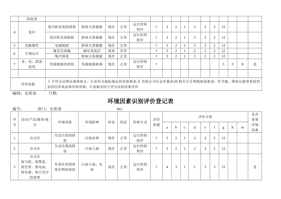 环境因素清单+环境因素识别和评价表_第3页