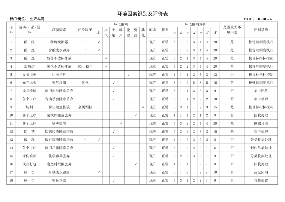 环境因素识别及评价表_第1页