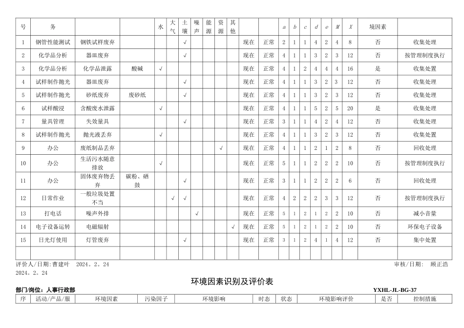 环境因素识别及评价表_第3页