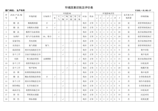 环境因素识别及评价表