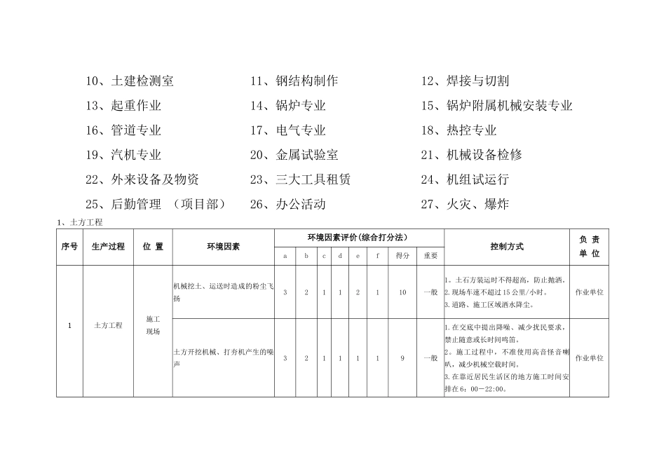 环境因素识别与评价表_第2页