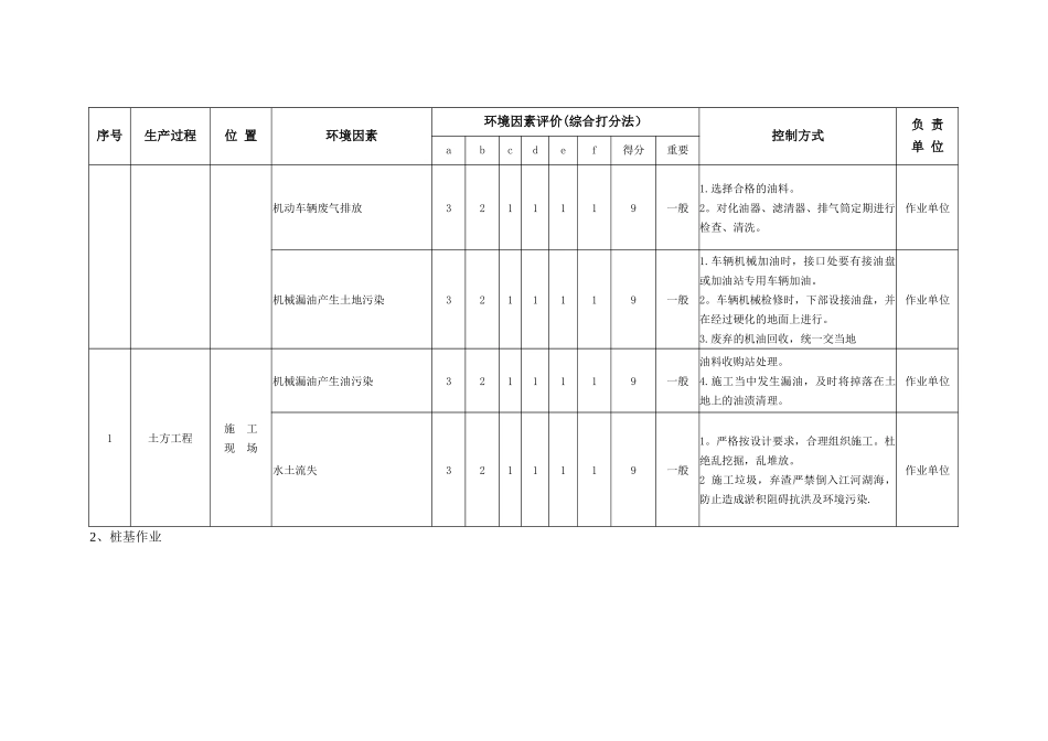 环境因素识别与评价表_第3页