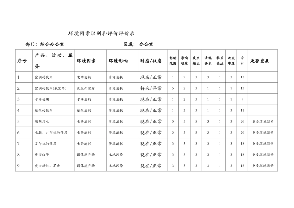 环境因素识别和评价表_第1页