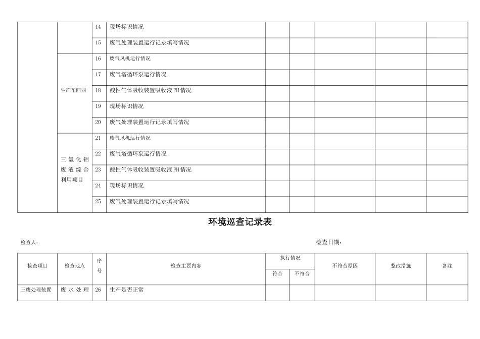 环境巡查记录表_第2页