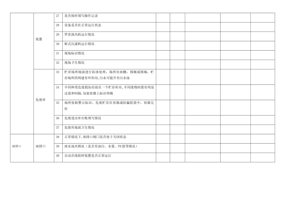环境巡查记录表_第3页