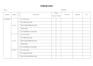 环境巡查记录表