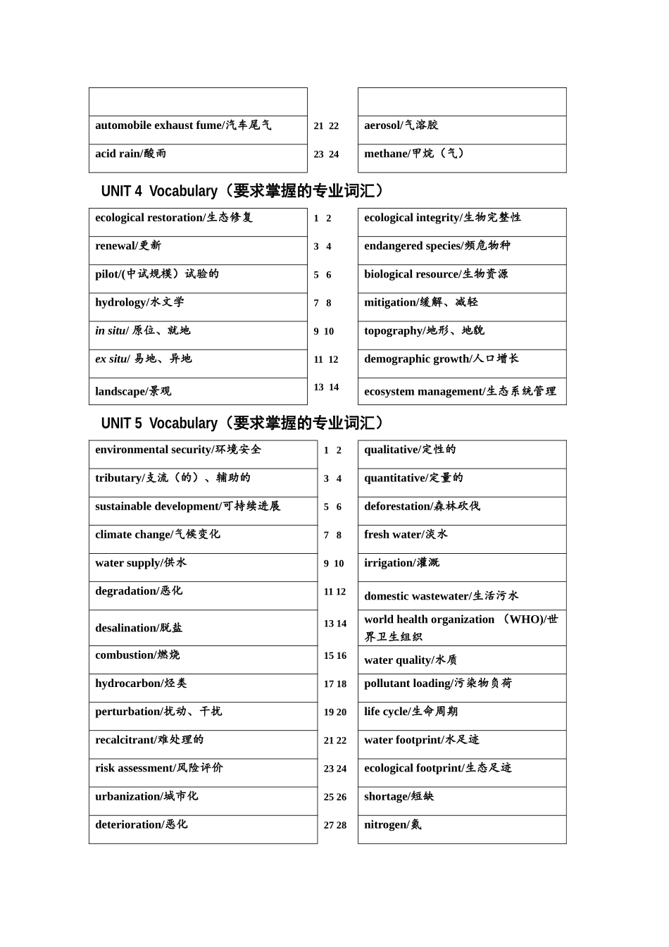 环境工程专业英语--各单元要求掌握的专业词汇_第3页
