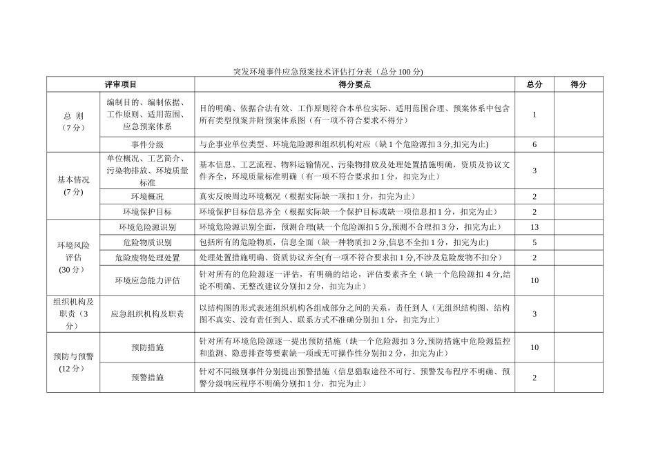 环境应急预案打分表_第1页