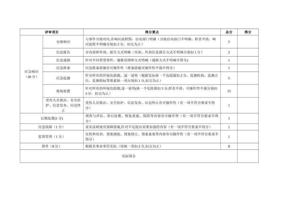 环境应急预案打分表_第2页
