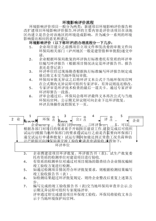 环境影响评价流程