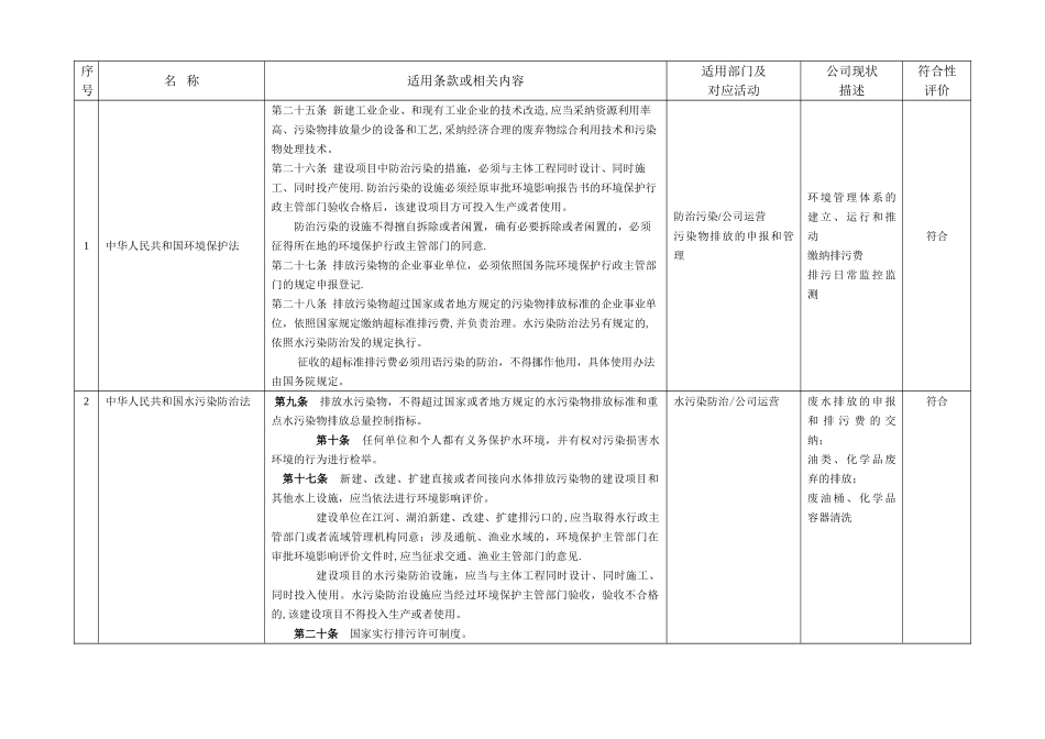 环境法律法规合规性评价表_第1页