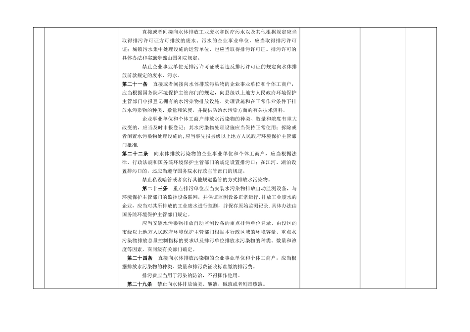 环境法律法规合规性评价表_第2页