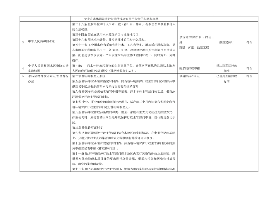 环境法律法规合规性评价表_第3页
