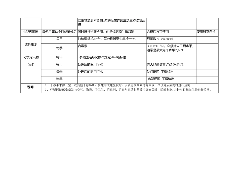 环境消毒一览表_第3页