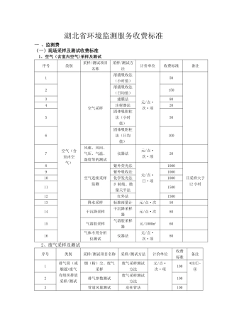 环境监测收费标准00112