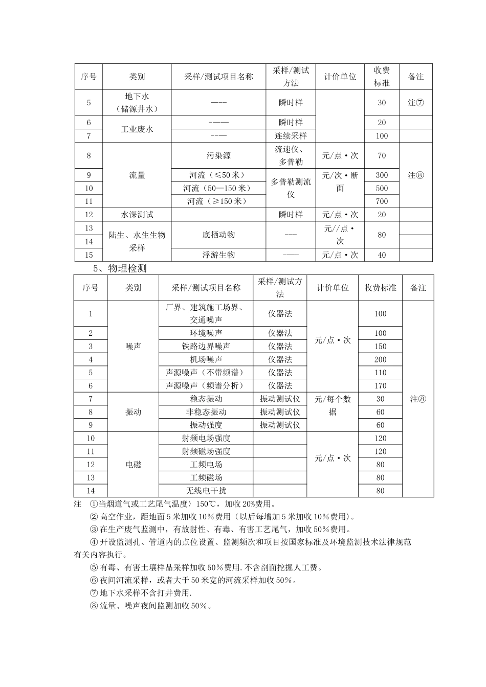 环境监测收费标准_第3页