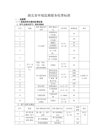 环境监测收费标准