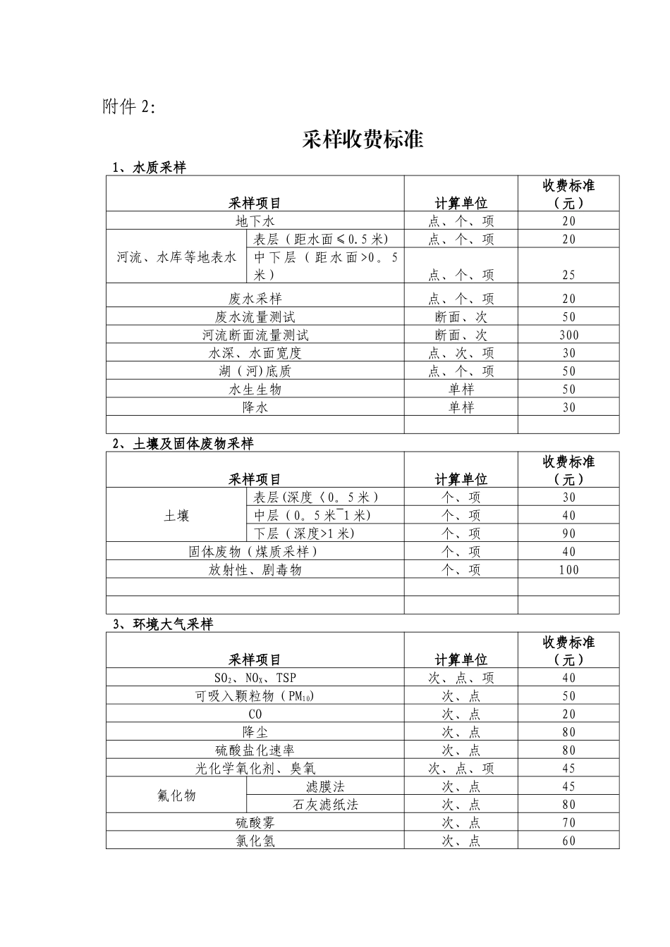 环境监测最新收费标准_第2页