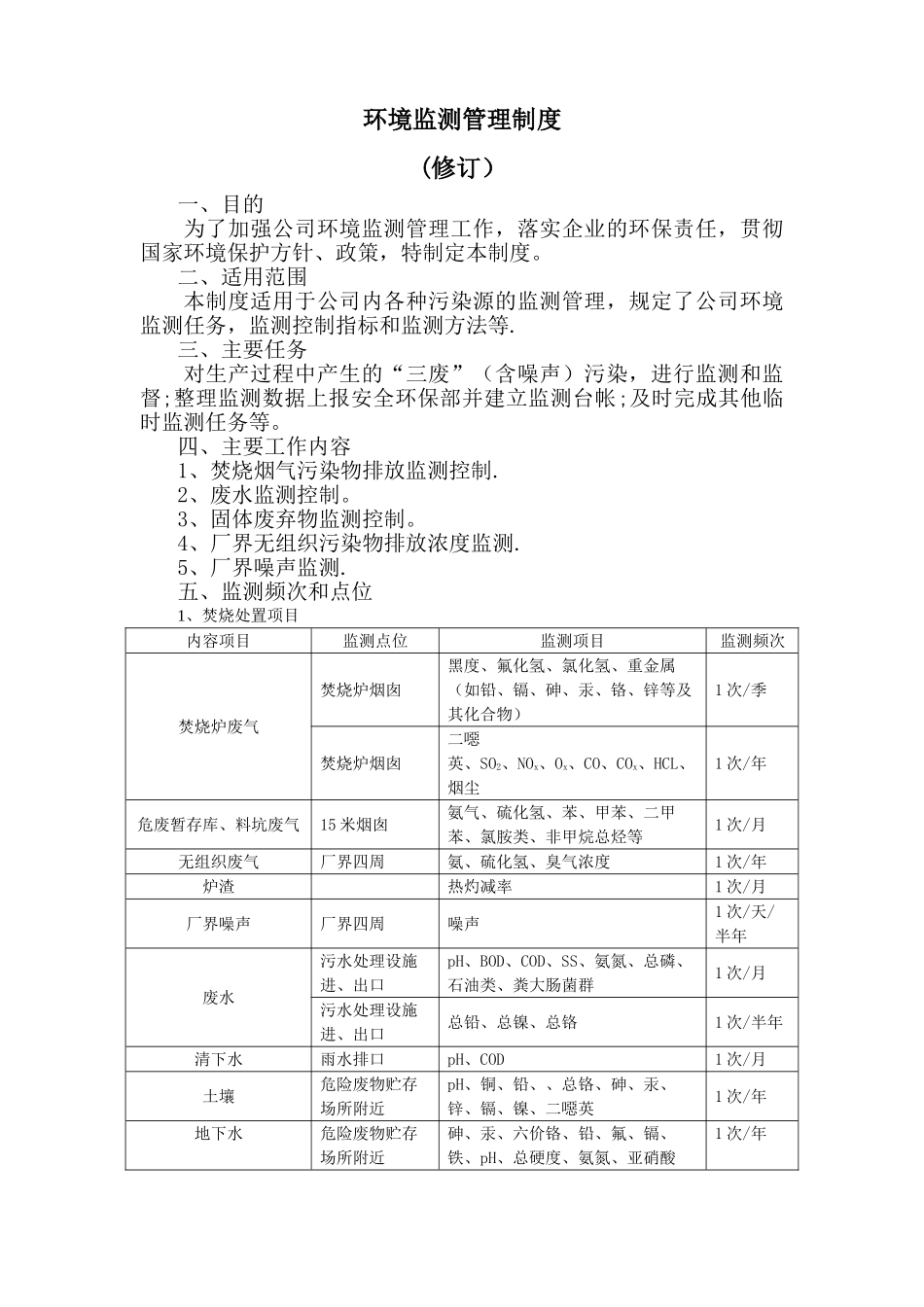 环境监测管理制度_第1页