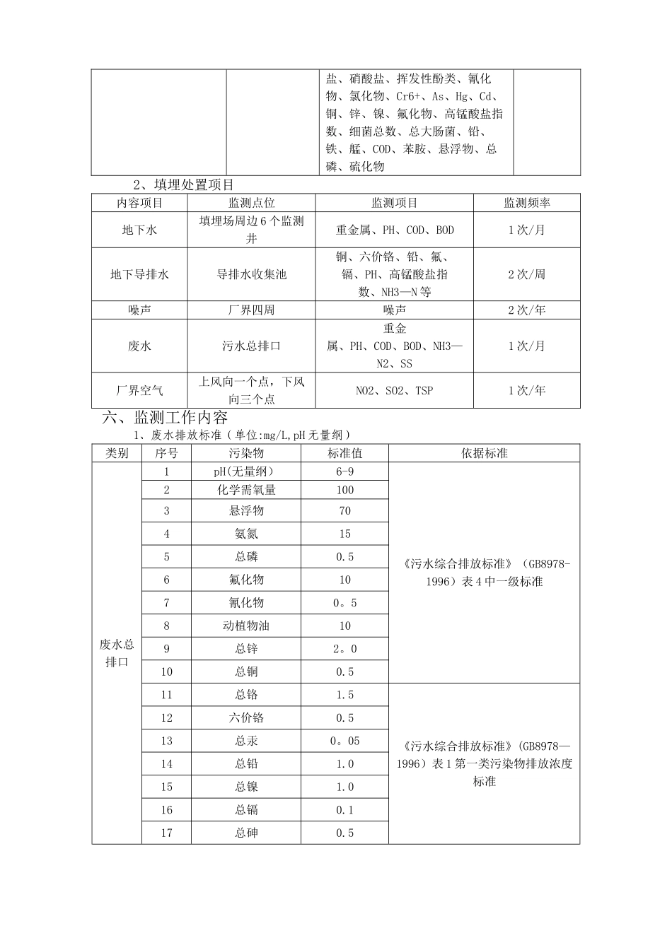 环境监测管理制度_第2页