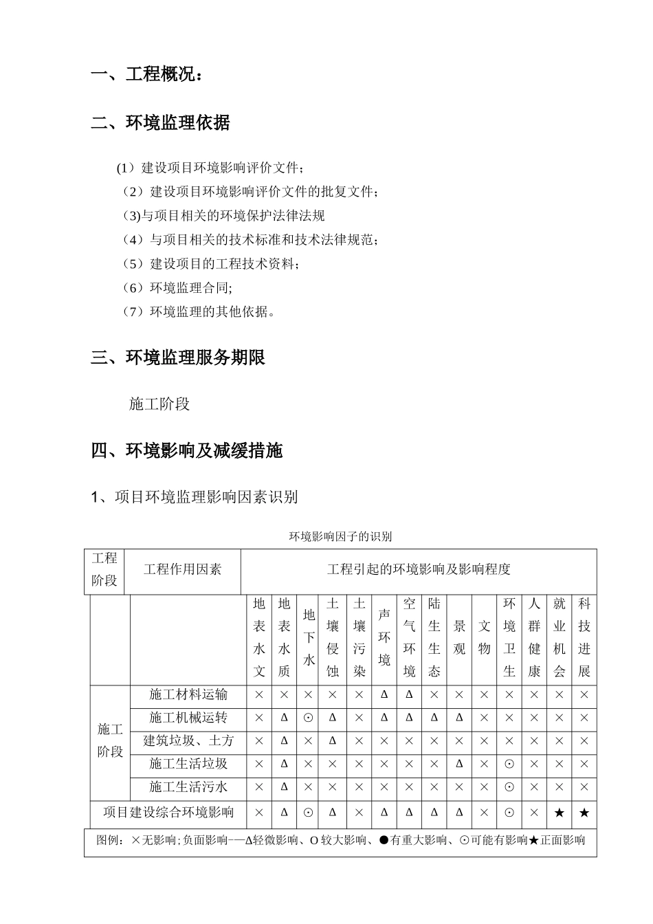 环境监理方案(修改版)_第2页