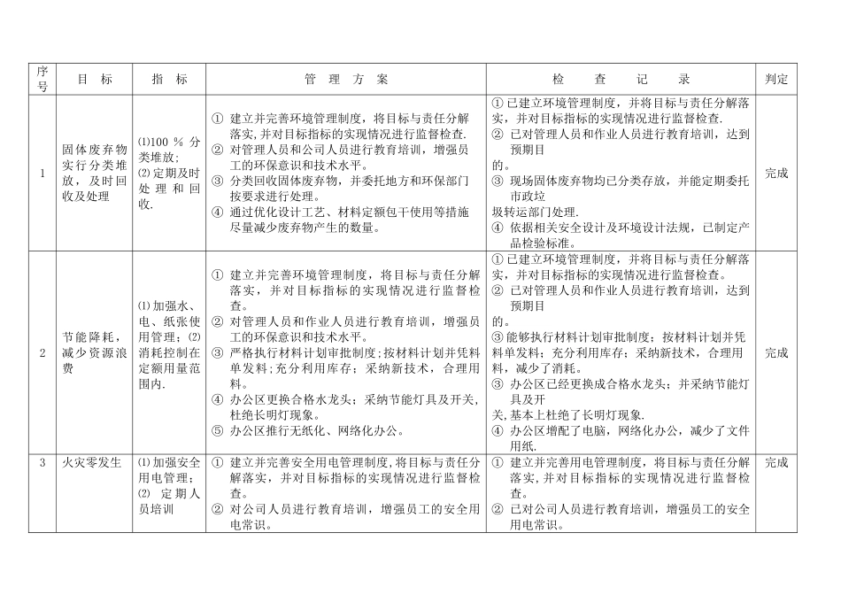 环境目标、指标及管理方案执行情况检查表_第1页