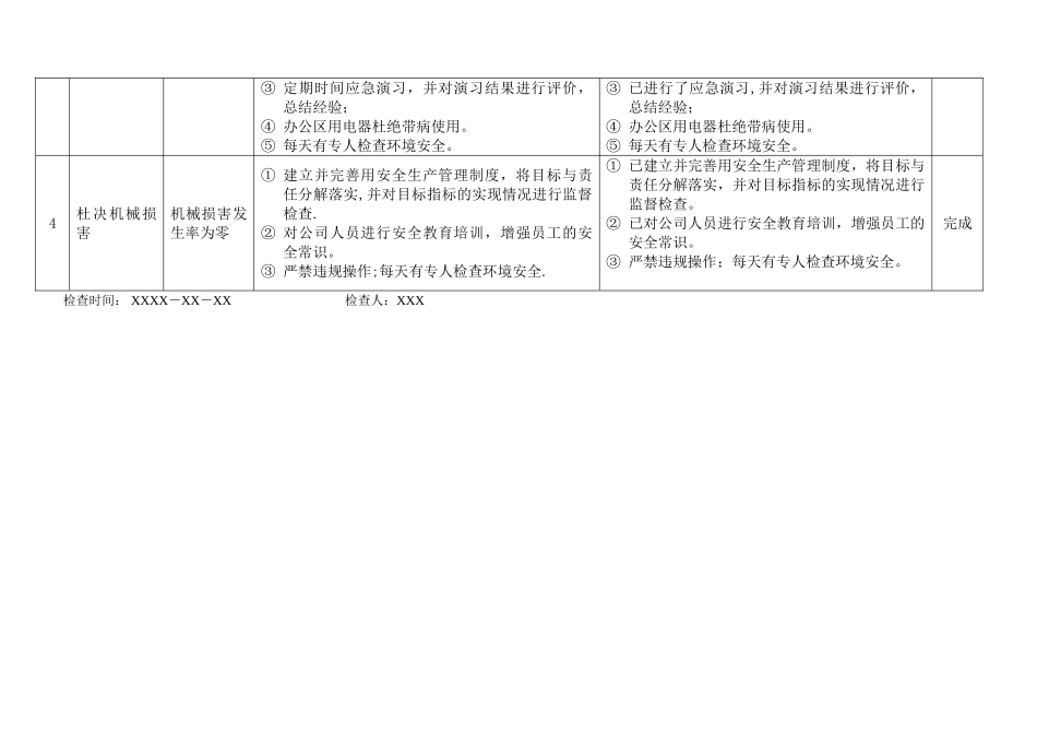 环境目标、指标及管理方案执行情况检查表_第2页