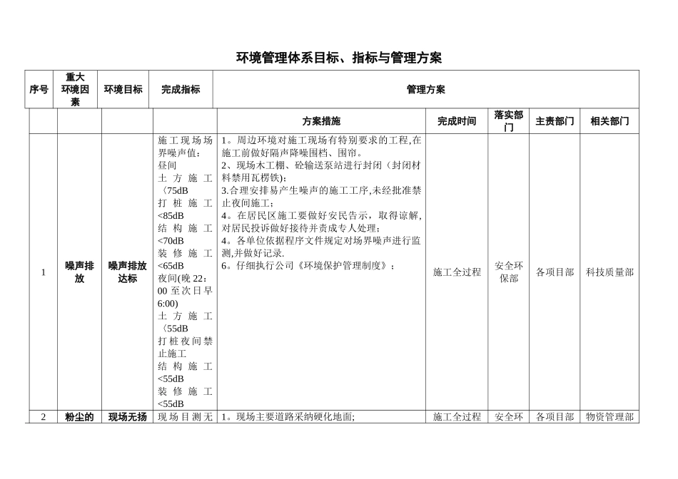 环境目标指标管理方案_第1页