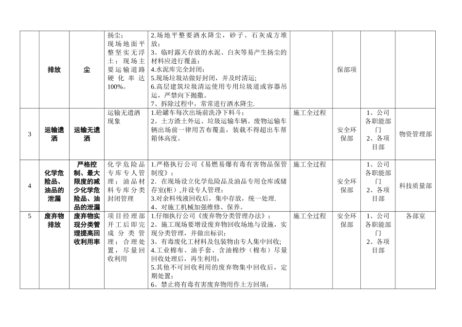环境目标指标管理方案_第2页